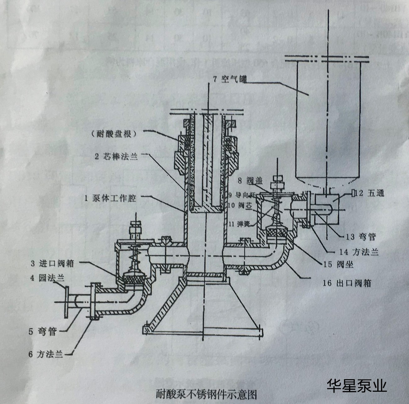 耐酸泵不锈钢件示意图