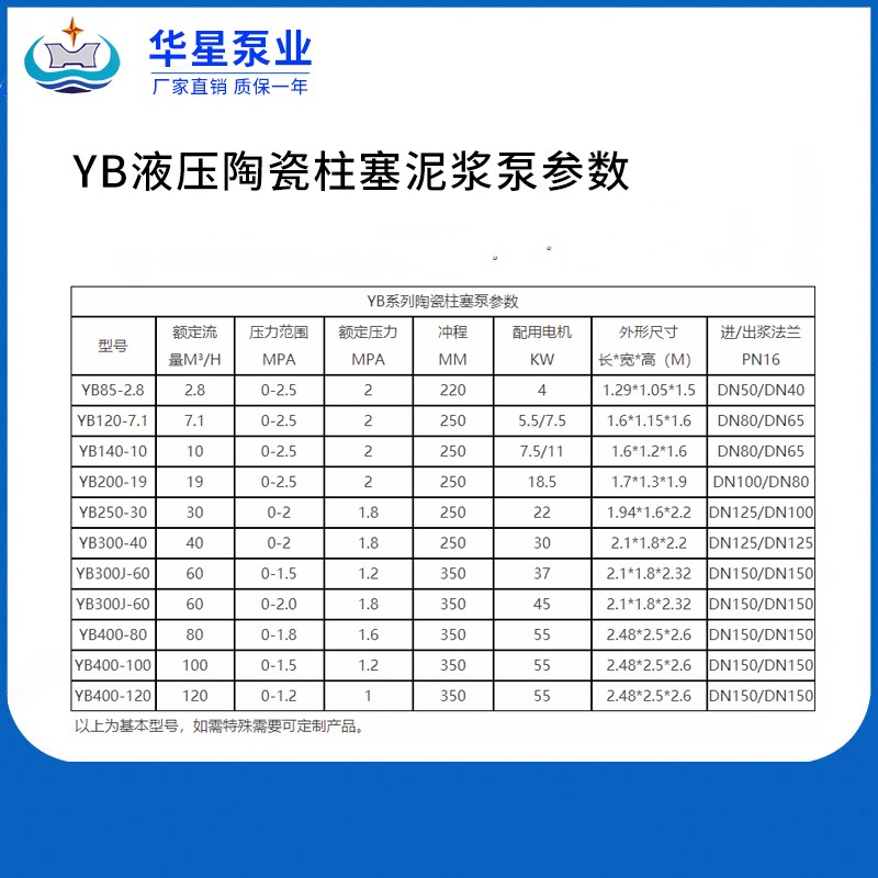 YB液压陶瓷柱塞泥浆泵参数