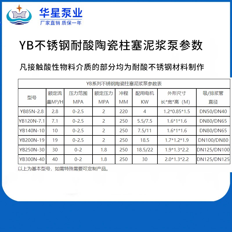 YB不锈钢陶陶瓷柱塞泥浆泵参数