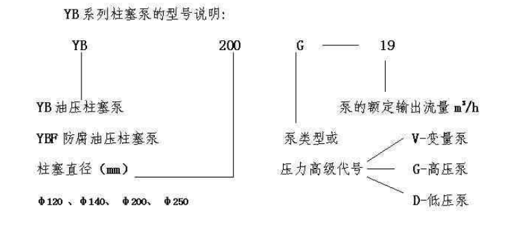 YB系列柱塞泵的型号说明