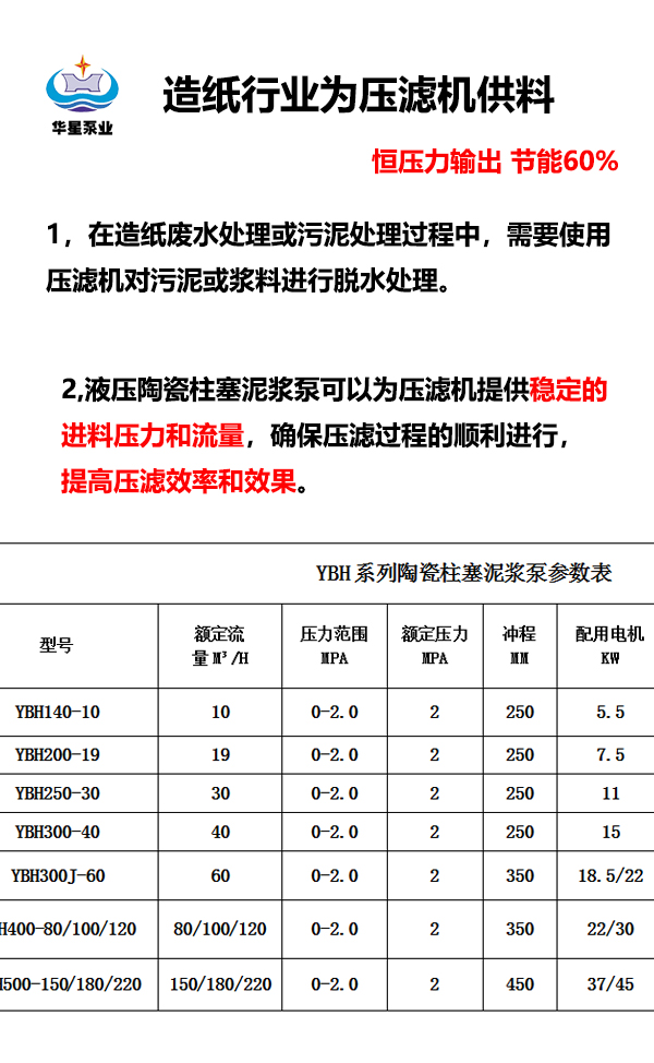 造纸行业压滤机供料