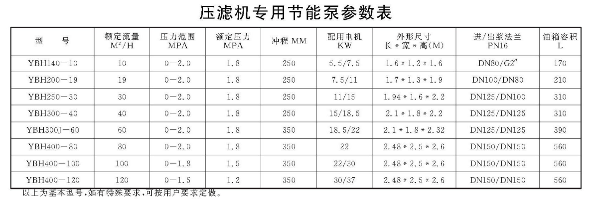 压滤机专用节能泵参数.png