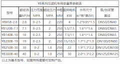 压滤机入料泵参数讲解