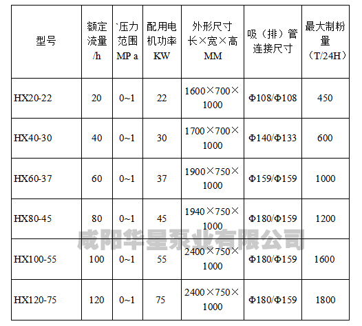 压滤机入料泵选型参数参考