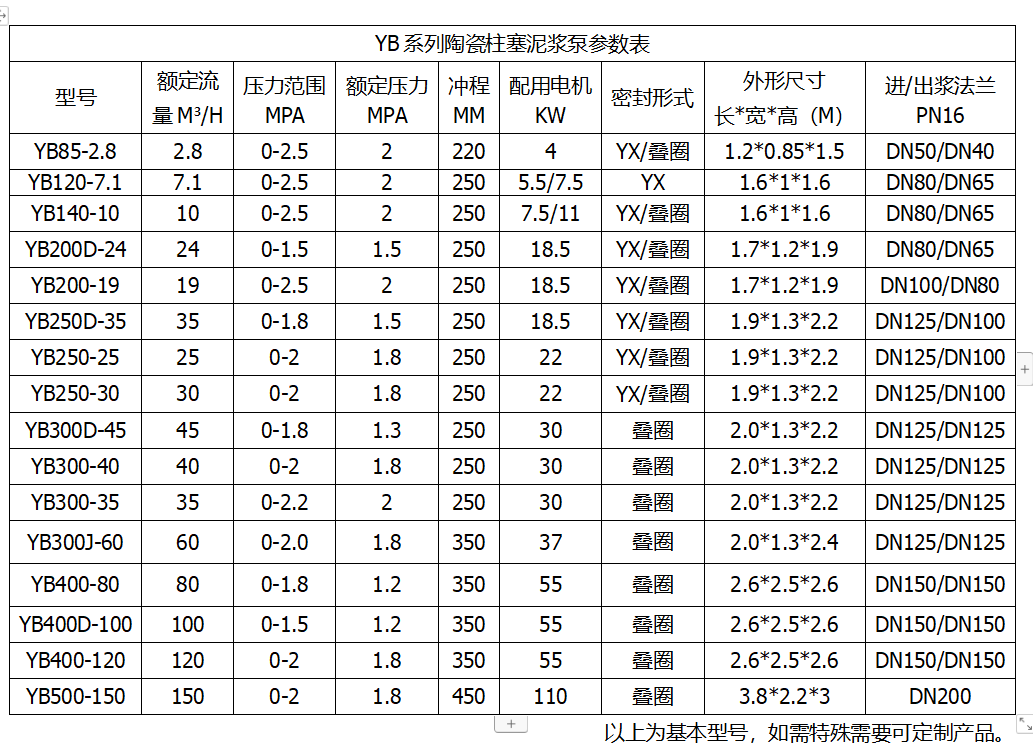 高压压滤机专用入料泵参数