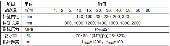 餐厨输送泵参数