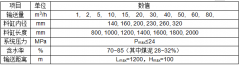 污泥粘稠物料输送泵